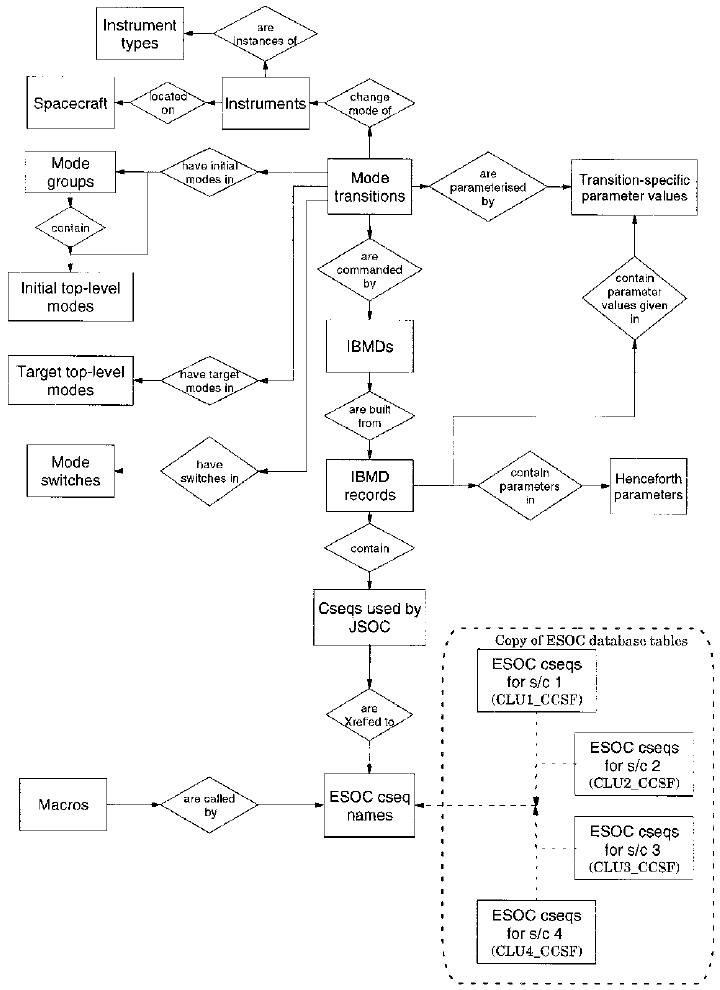 720x990 Entity Relationship Diagram For The Jsoc Commanding Database.