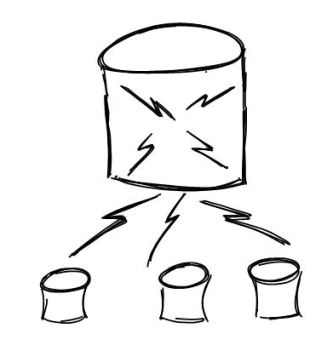 335x347 Liferay Database Architecture