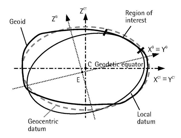627x480 Datums, Coordinate Systems, And Map Projections (Gps) Part 1