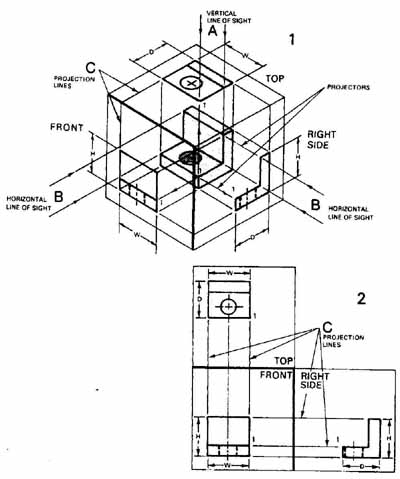 400x479 Drafting For Electronics Projection And Dimensioning