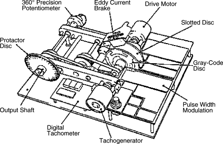 455x294 Development Of A Remote Access Laboratory A Dc Motor Control