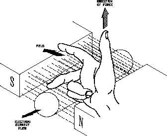 336x274 Figure 3 Motor Action
