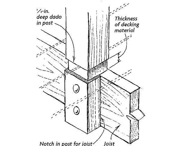 600x488 Precision Fit Deck Posts