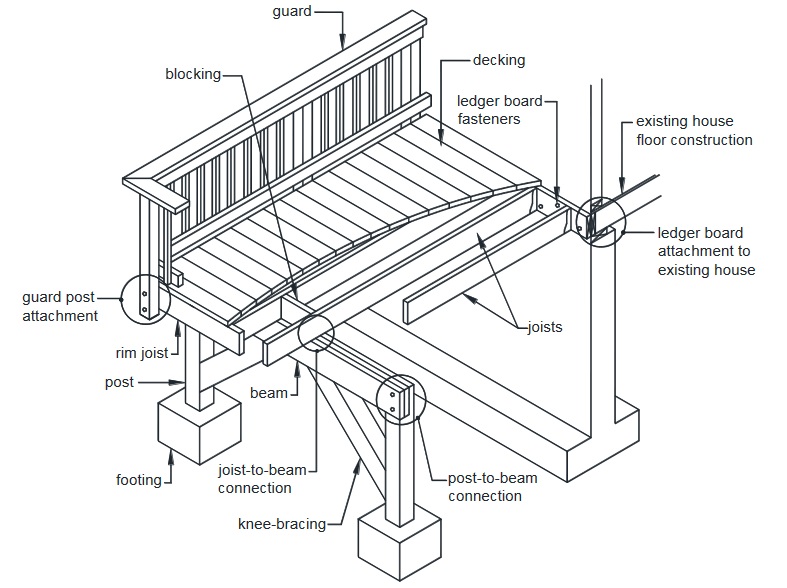 Deck Drawing at GetDrawings | Free download