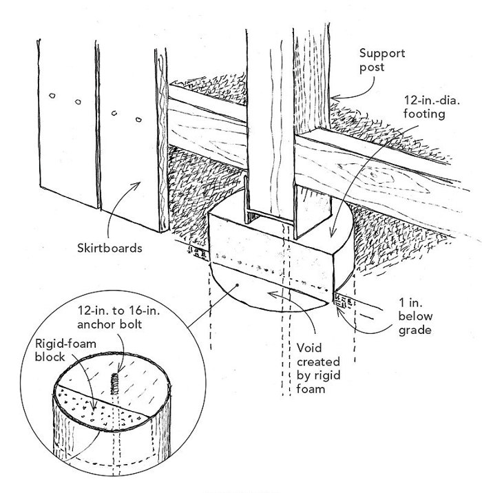 700x716 A Deck With Skirtboards