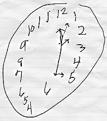 216x244 Clock Faces Mother's Stroke