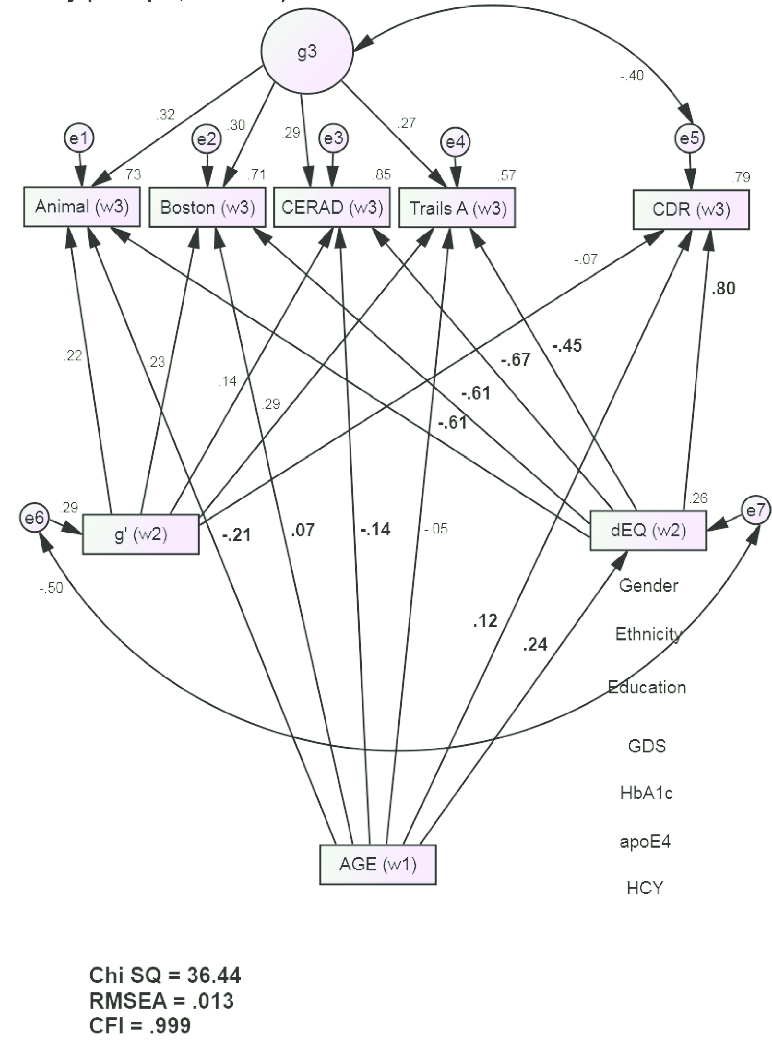 772x1048 Donald Royall Md University Of Texas Health Science Center