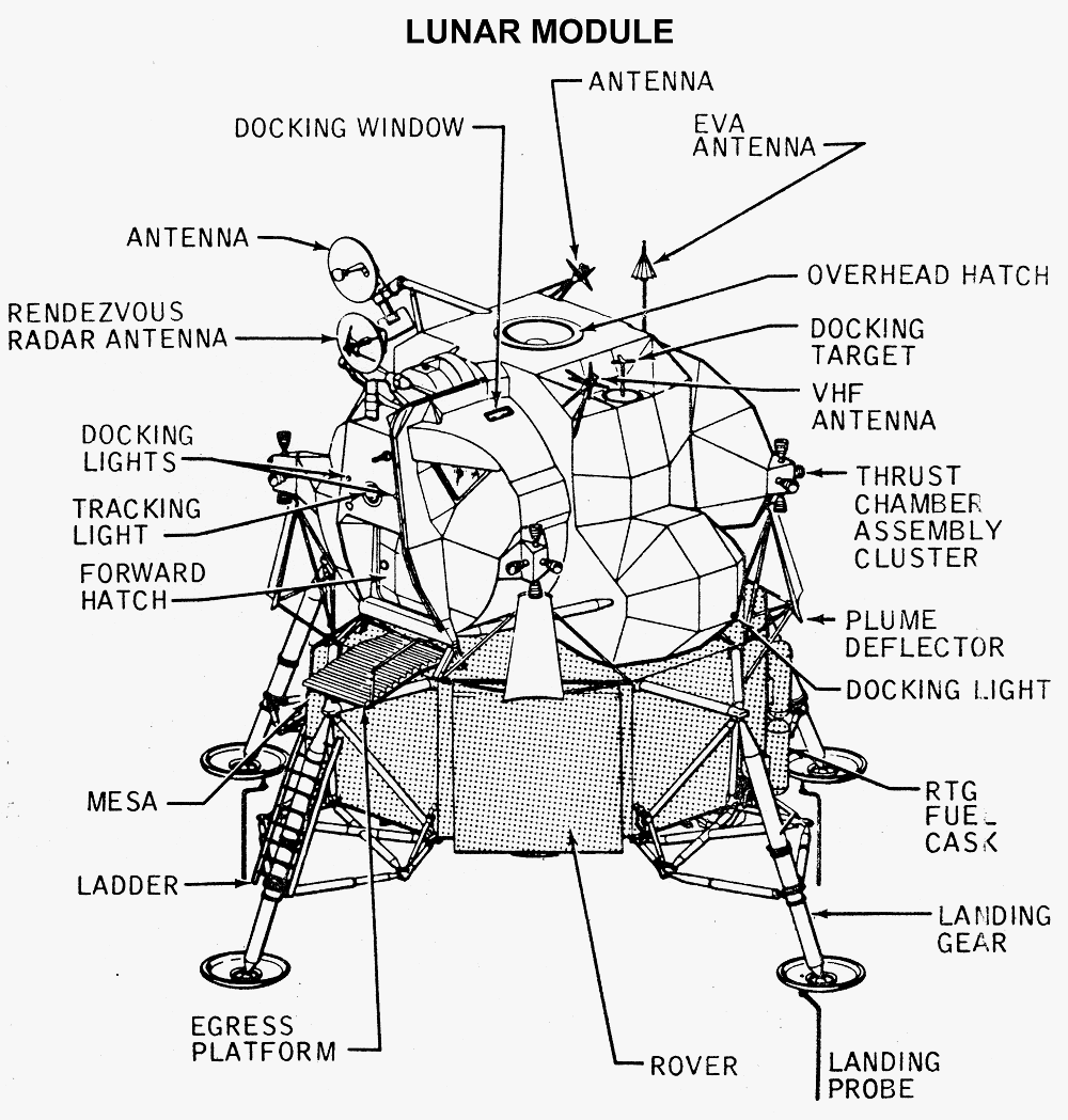 1000x1049 Project Apollo Diagrams