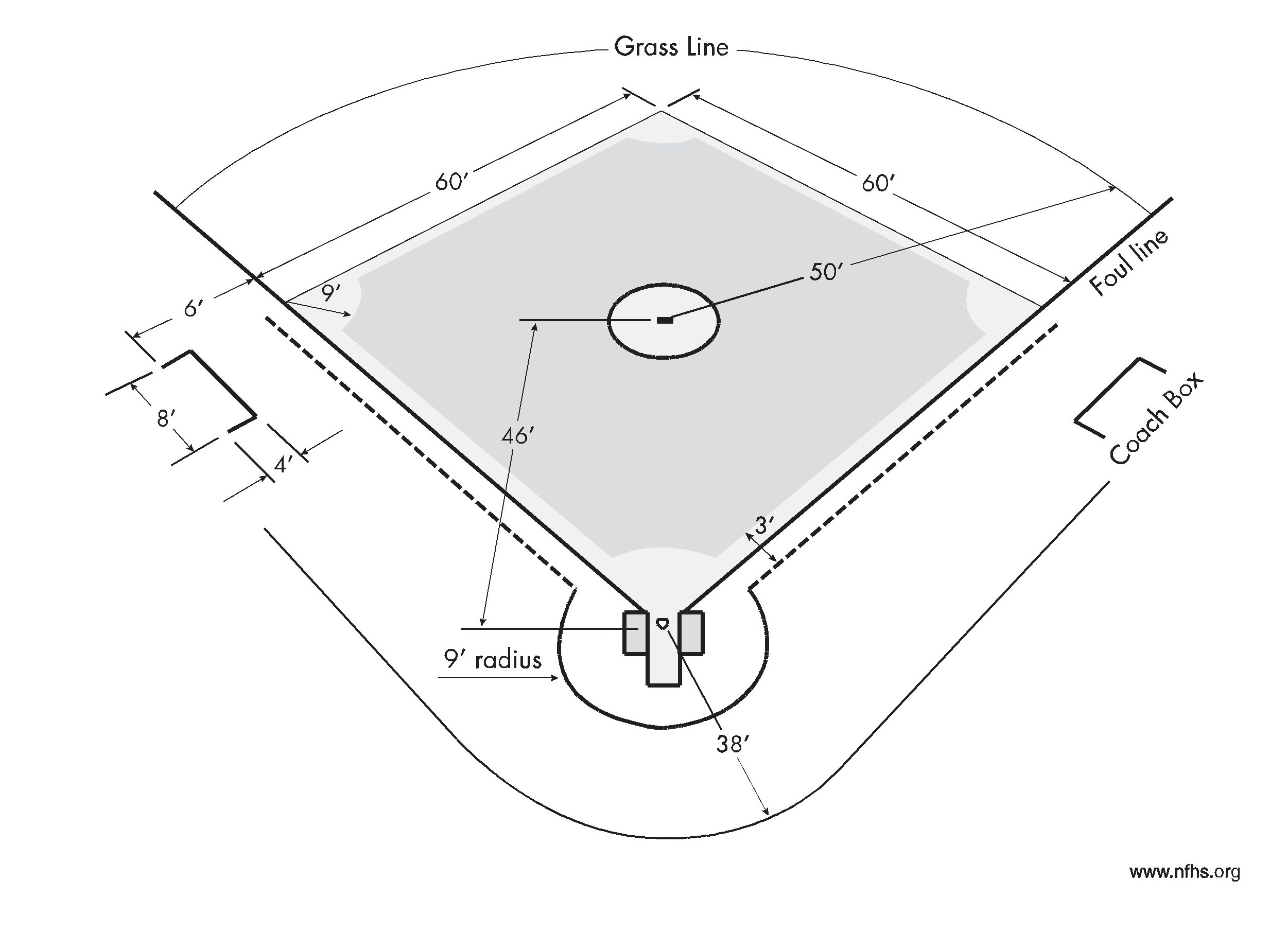 2467x1848 Baseball Diamond Template Management Timeline