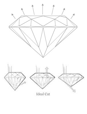 305x400 Ideal Cut Diamonds James Allen Education Center