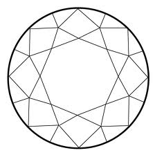 224x224 Round Or Brilliant Cut This Shape Has Set The Standard For All