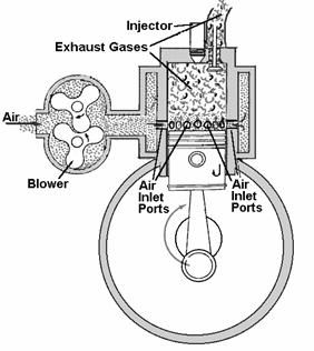 282x316 Marine Engines