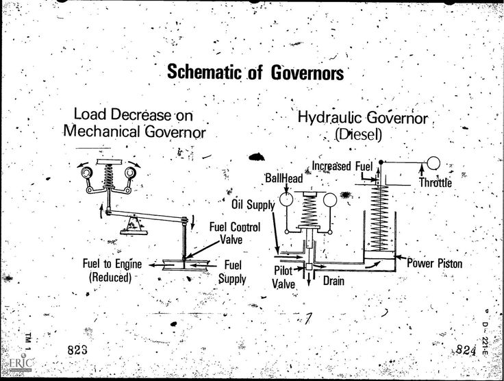 736x556 Eric Ed149162 Diesel Engine Mechanics. Schematic Drawings