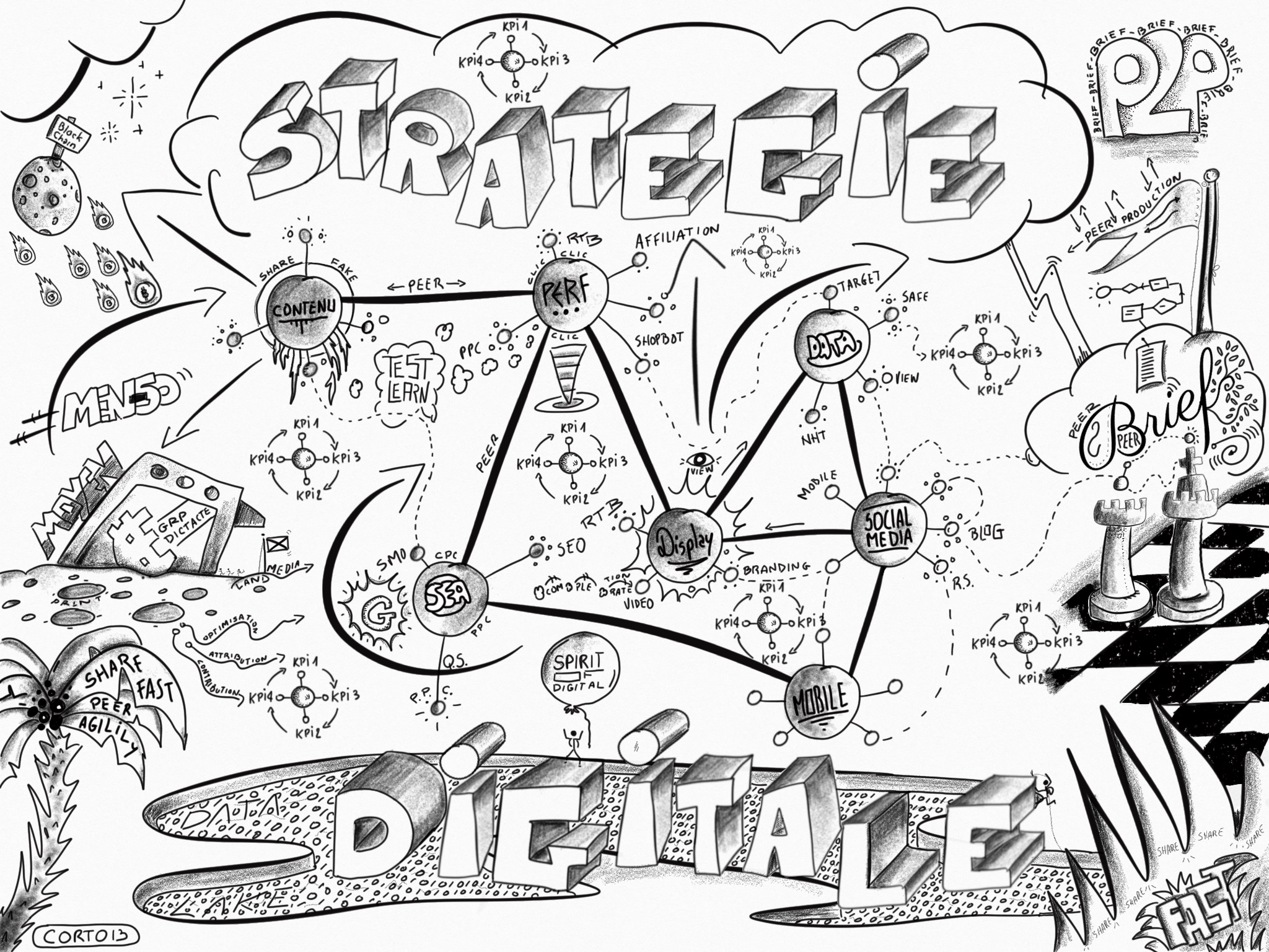 2048x1536 Digital Strategy, Ecosystem, Digital Discipline Sketch Noting