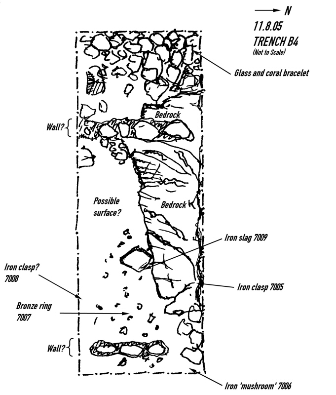 681x800 Guide Lines With Tags, Display Object Name Above Objects Unity