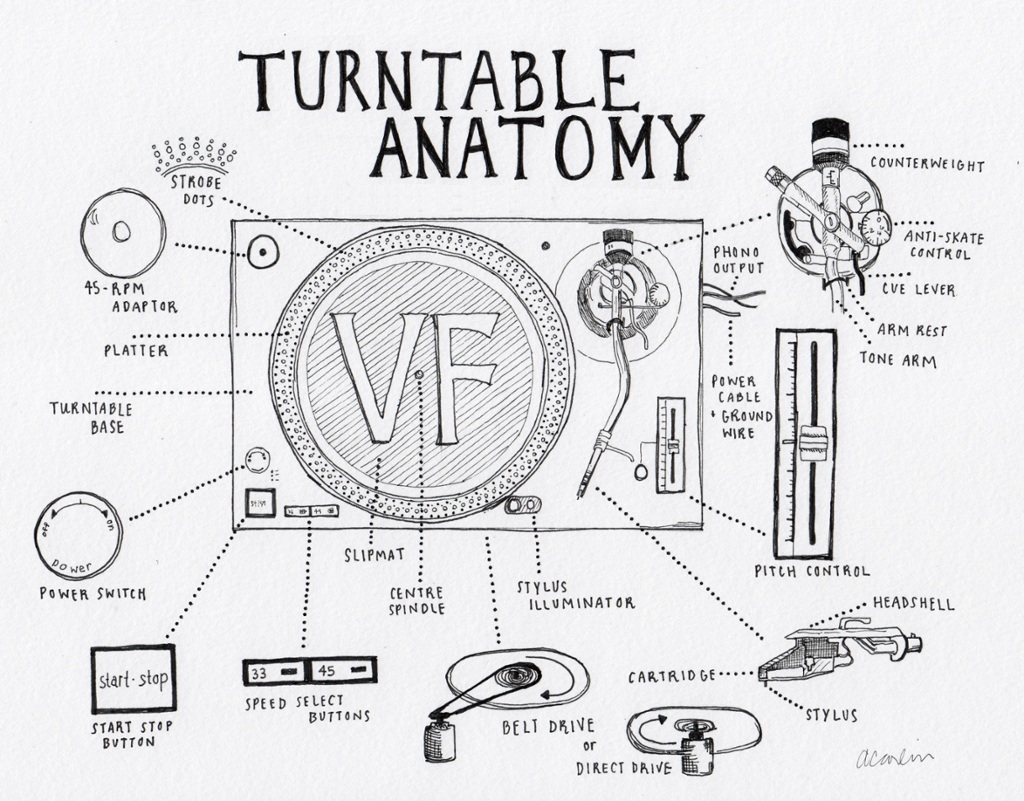 1024x801 Touch This Image The Anatomy Of The Turntable By William Wynne