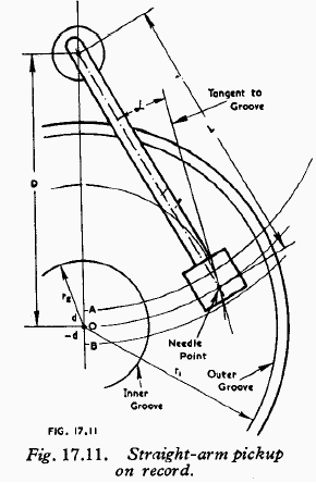 290x444 Str8 Arm.gif