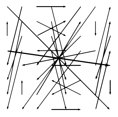 401x398 Dna Sequence Overlay With King Wen Pairs I Ching