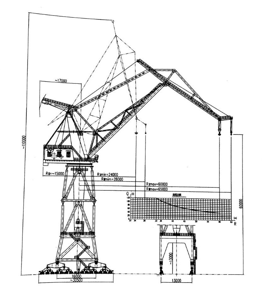 850x960 Rail Mounted Dock Sea Port Portal Crane 35ton