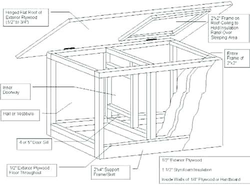 500x370 Winter Dog House Heater The Ideal Doghouse Malamutes Diagram Ru Site