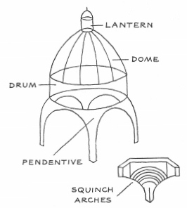 266x296 Dome Architectural Travels