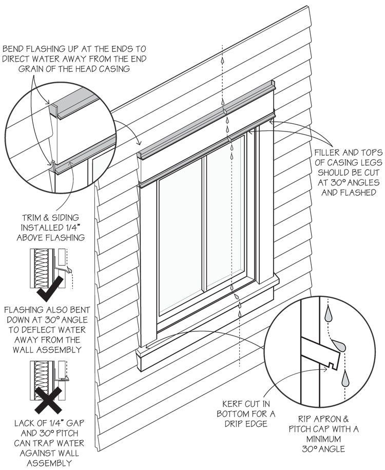 750x915 Window Flashing 1