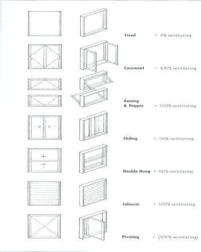 400x500 Window Awning Plans Door Architecture Symbol Architectural Drawing