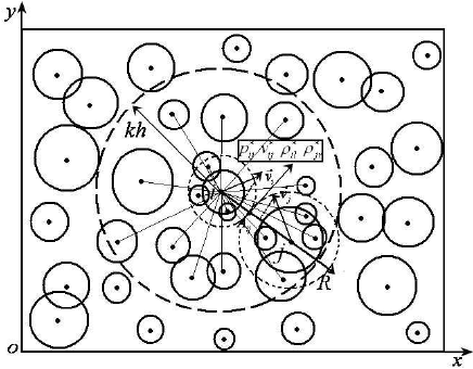 436x340 Sketch Of Interactional Particles. Support Domain Marked