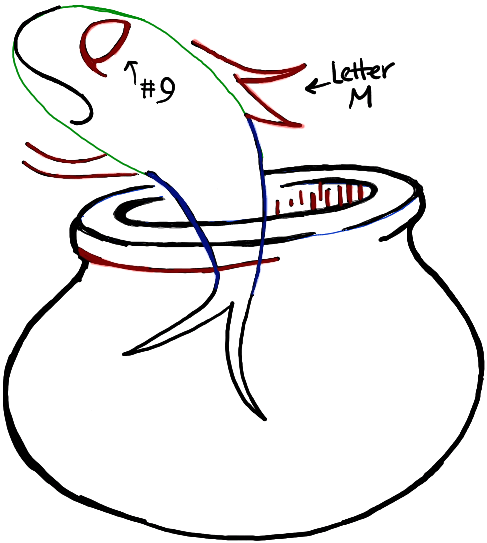 487x543 How To Draw The Fish From The Cat In The Hat Dr. Seuss Book