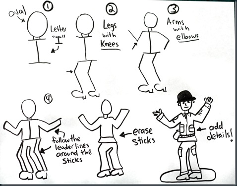 478x375 Using Army Men To Teach Elementary Students How To Draw The Body