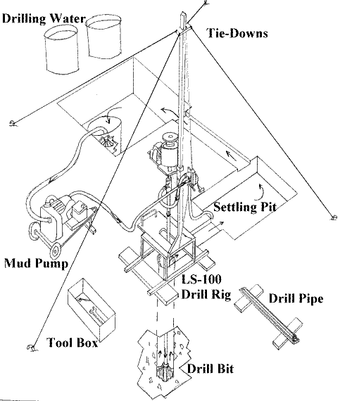 500x570 How To Drill A Well