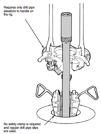 331x440 What Is Hevi Wate Drill Pipe