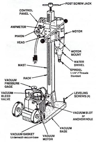 406x600 Core Drilling Basics