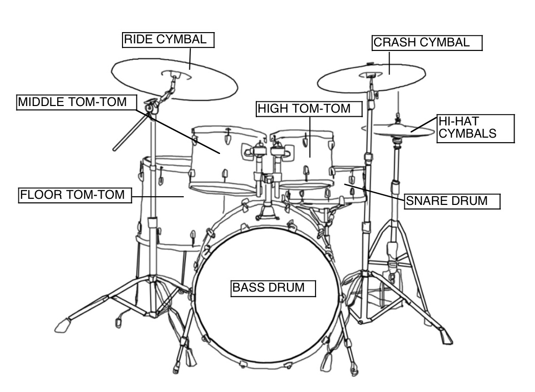 Drum Kit Drawing at GetDrawings | Free download