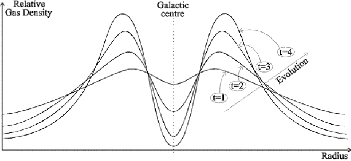 704x324 Evolution Of A Rotating, Initially Collisionless Dust Cloud. Axial