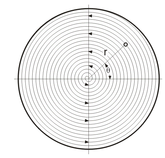 526x505 Spiral Rasterizer For Dvd Disc Master