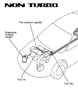 264x300 Eagle Fuel Filter Location Questions Amp Answers (With Pictures)