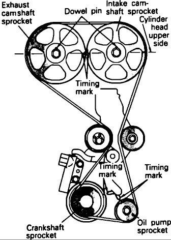 336x472 How Do I Check My Timing, On My 1992 Eagle Talon 2.0l, Dohc, Non
