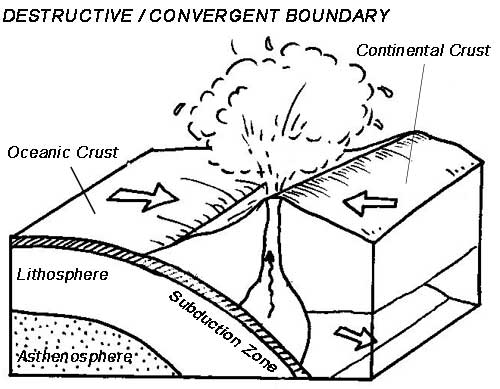 500x389 Earthquakes Amp Volcanoes