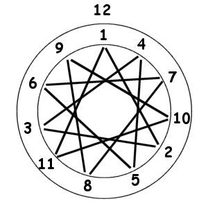 300x300 Dreamcatcher Craft For Kids Numb, Dream Catchers And Catcher