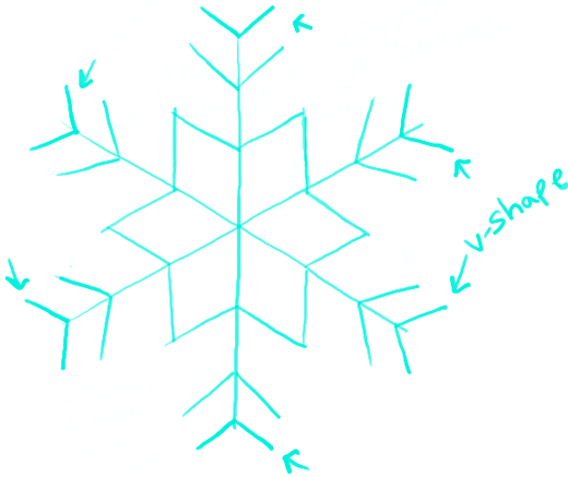 520x437 How To Draw A Snowflake Step By Step Drawing Tutorial