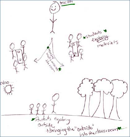 420x443 Drawn To Science Education Studying Science Teaching And Learning