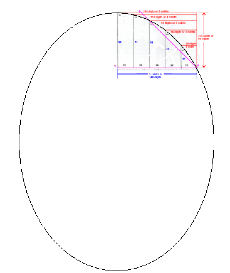734x872 The Saqqara Ostracon Explained