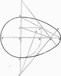 201x251 A Sexy Post Egg Shape And Gender Free The Chickens!