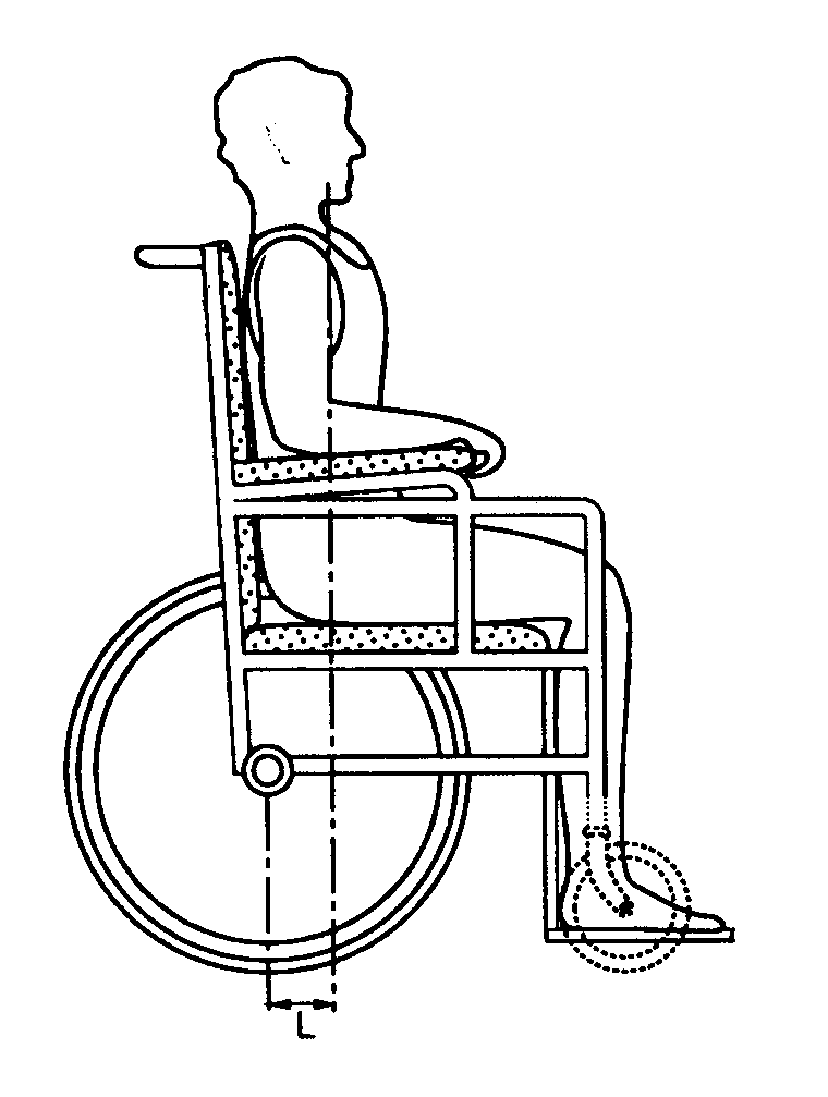 760x1007 Choosing A Standard Self Propelled Wheelchair