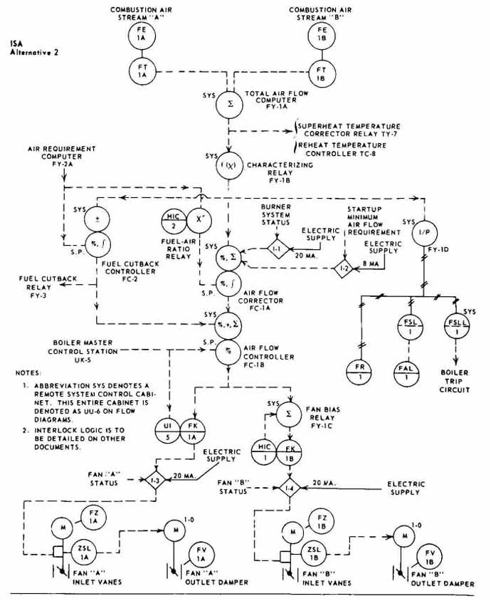 690x844 Electrical And Electronic Drawing Industrial Controls (Part 2)