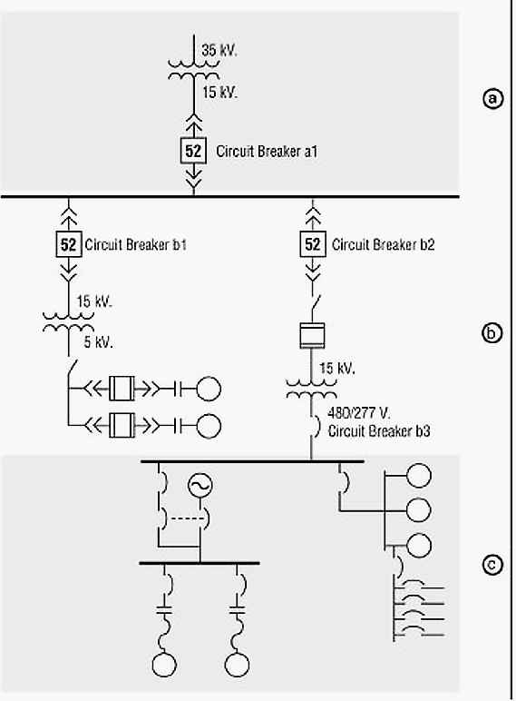 569x772 Learn To Interpret Single Line Diagram (Sld) Eep