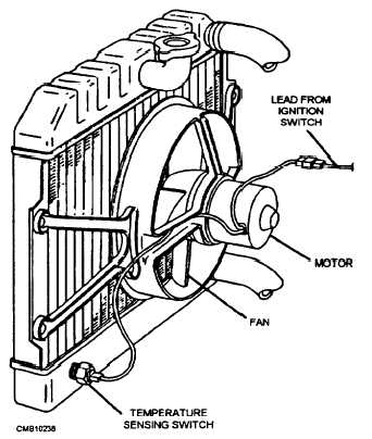 342x404 Figure 6 9.variable Pitch Fan.