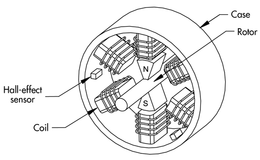 506x312 Electric Motor Explained