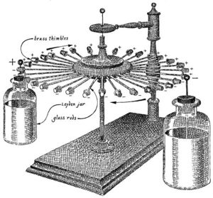 300x279 Benjamin Franklin's Electric Motor